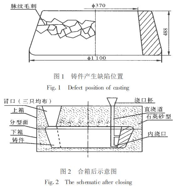 圖1、圖2